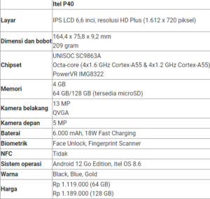 Spesifikasi dan Harga Hp Itel P40 128 GB di Indonesia