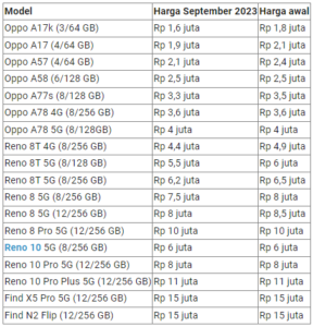 Daftar harga terbaru HP Oppo September 2023